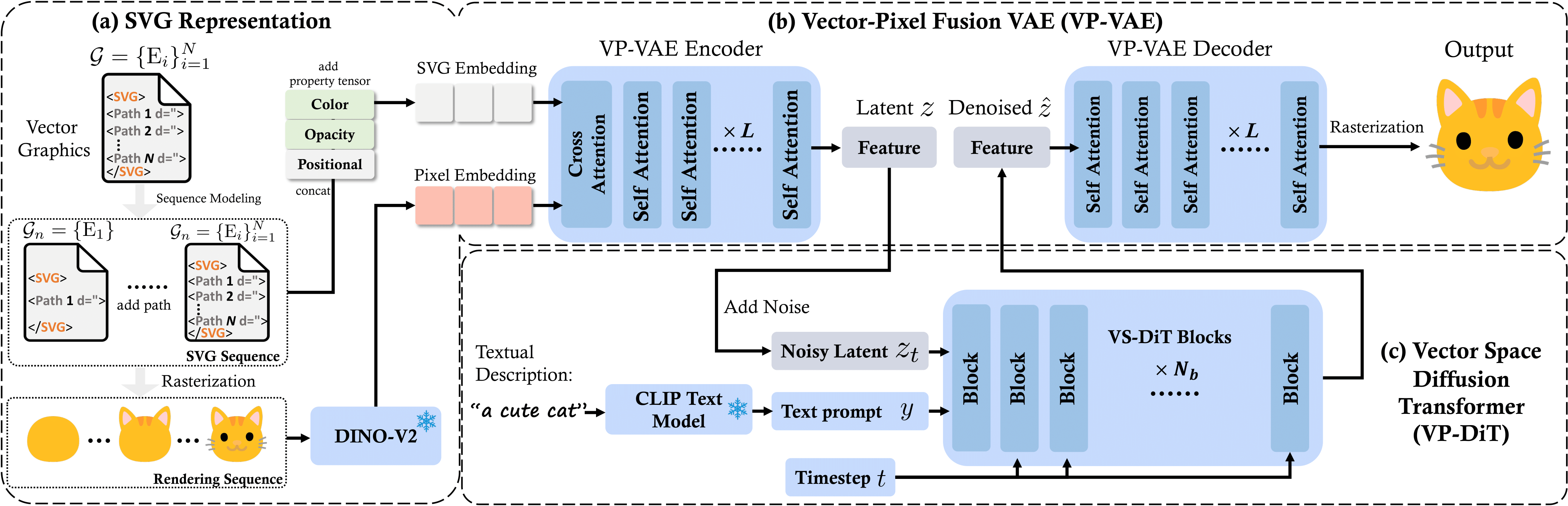 method